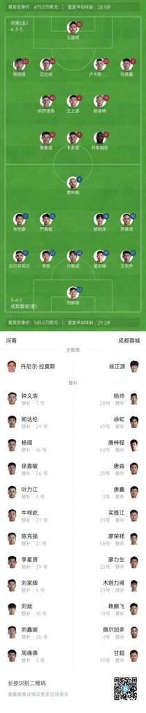 河南vs蓉城首发：王上源、阿奇姆彭先发，韦世豪、罗慕洛出战
