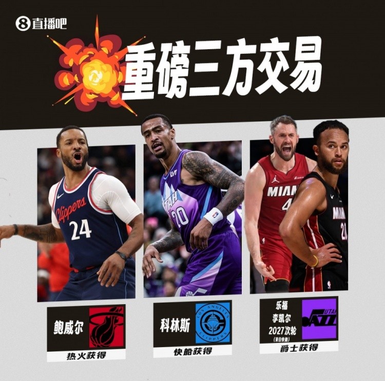 鲍威尔三方交易评级:热火大补强A- 快船存在风险C+&爵士要摆烂C+