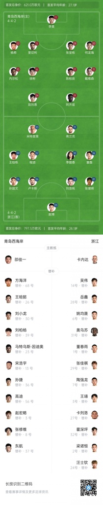 西海岸vs浙江首发:李昊、徐彬、杨希先发,王钰栋、张瑷晖出战